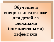 Подпись: Обучение в специальном классе для детей со сложными (комплексными) дефектами