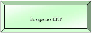 Багетная рамка: Внедрение ИКТ