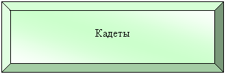 Багетная рамка: Кадеты