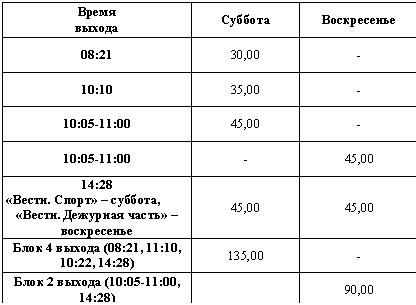 �������: ����� 

������ ������� �����������

08:21 30,00 -

10:10 35,00 -

10:05-11:00 45,00 -

10:05-11:00 - 45,00

14:28

«�����. �����» � �������,

«�����. �������� �����» � ����������� 45,00 45,00

���� 4 ������ (08:21, 11:10, 10:22, 14:,00 -

���� 2 ������ (10:05-11:00, 14:28) 90,00

 

