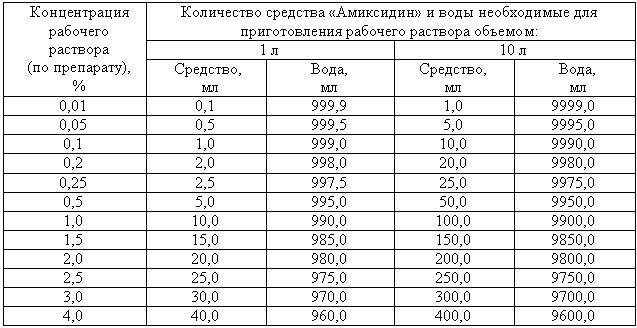 �������: