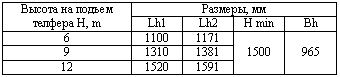 �������:
