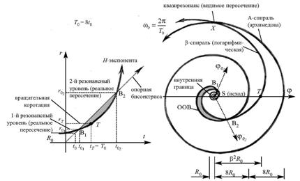 D:\Документы - Козлова\Мои документы\Личное\Редакция\Январь-2011\Фрактальная Вселенная - презентация для доклада - картинки и таблицы из книги\картинки из фрактальной вселенной\FRAKTALNAJA VSELENNAJA с_Page_033.jpg