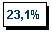 �������: 23,1%