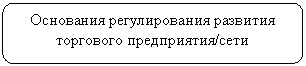 ����������� �������������: ��������� ������������� �������� ��������� �����������/����