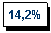 �������: 14,2%