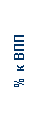 �������: % � ���