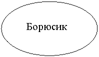 ����: �������


