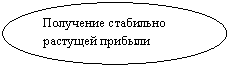 Овал: Получение стабильно растущей прибыли