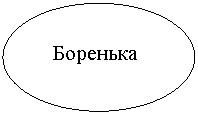 ����: ��������

