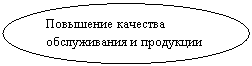 ����: ��������� �������� ������������ � ���������