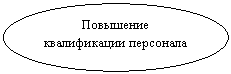 ����: ��������� ������������ ���������