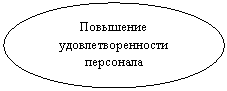 ����: ��������� ����������������� ���������