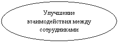 ����: ��������� �������������� ����� ������������