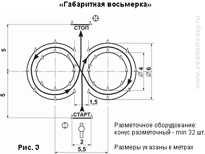 Практический
