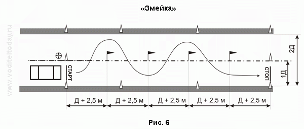 Практический экзамен в ГАИ. Змейка
