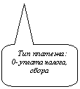 Скругленная прямоугольная выноска: Тип платежа: 0- уплата налога, сбора
