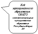 Скругленная прямоугольная выноска: Код муниципального образования: ОКАТО соответствующего муниципального образования Республики Марий ЭЛ