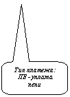 Скругленная прямоугольная выноска: Тип платежа:
ПЕ - уплата пени