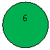 ����: 6