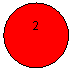 ����: 2