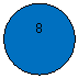����: 8