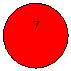 ����: 7