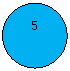 ����: 5