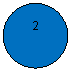 ����: 2