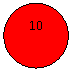 ����: 10