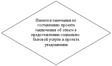 ����: ������� ��������� �� ����������� ������� ���������� �� ������ � �������������� ���������-������� ������ � ������� �����������
