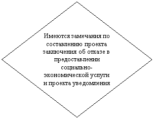 ����: ������� ��������� �� ����������� ������� ���������� �� ������ � �������������� ���������- ������������� ������ � ������� �����������