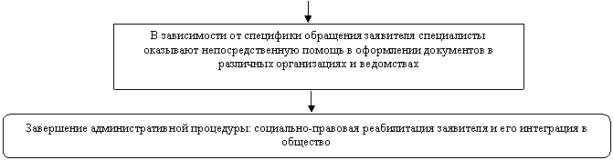 �������: � ����������� �� ��������� ��������� ��������� ����������� ��������� ���������������� ������ � ���������� ���������� � ��������� ������������ � <a title=