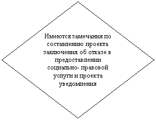 ����: ������� ��������� �� ����������� ������� ���������� �� ������ � �������������� ���������- �������� ������ � ������� �����������