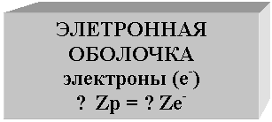 �������: ���������� ��������

��������� (�-) 

? Zp = ?Z�-

