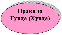 ����: ������� ����� (�����)



