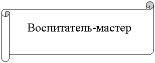 Горизонтальный свиток: Воспитатель-мастер