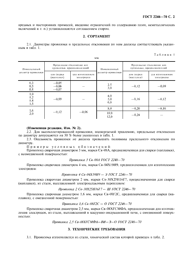 ГОСТ 2246-70