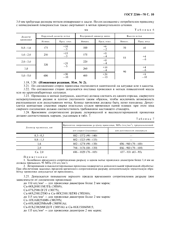 ГОСТ 2246-70