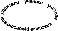 родители