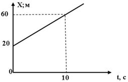 http://www.physics-regelman.com/high/Impulse/1/6.png