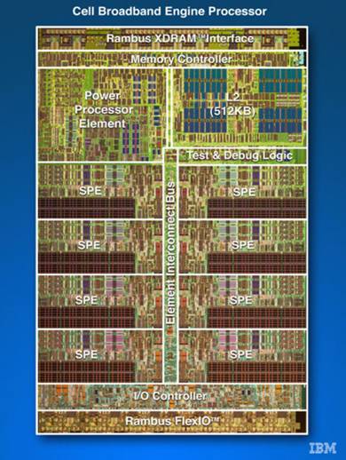 Cell Broadband Engine