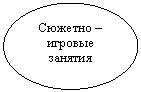 ����: ������� � ������� �������









