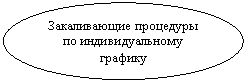 ����: ������������ ��������� �� ��������������� �������