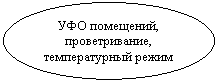 ����: ��� ���������, �������������, ������������� �����