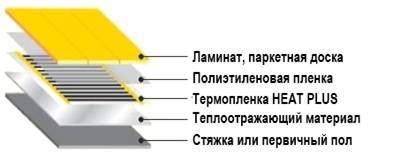Heat Plus ������ ��� �������