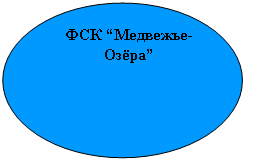 ����: ��� ���������- �����