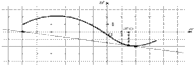 task-14/ps/task-14.2