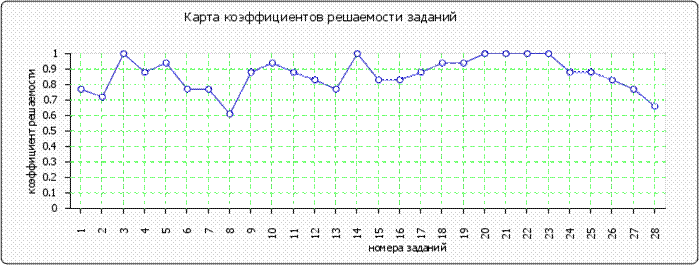 http://*****/images/cache/ratings/178/items_facility_total_d5119b23bab6ec5e63a2b314ddb2a2cb.png
