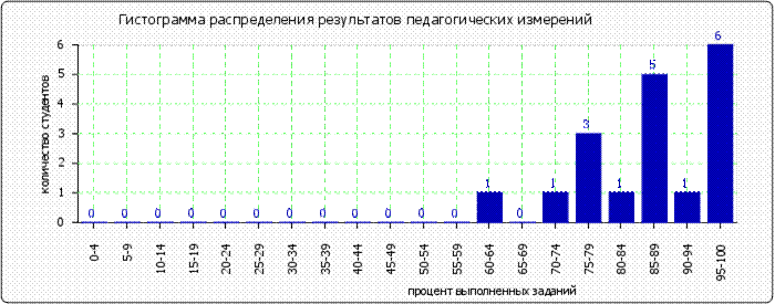 http://*****/images/cache/ratings/178/histogram_total_d5119b23bab6ec5e63a2b314ddb2a2cb.png